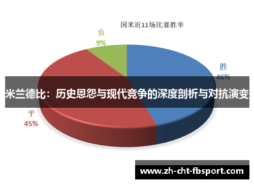 米兰德比:历史恩怨与现代竞争的深度剖析与对抗演变 米兰德比:历史恩怨与现代竞争的深度剖析与对抗演变