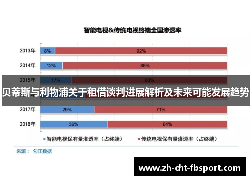 贝蒂斯与利物浦关于租借谈判进展解析及未来可能发展趋势