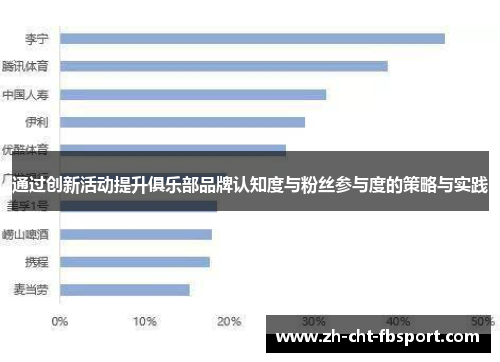 通过创新活动提升俱乐部品牌认知度与粉丝参与度的策略与实践