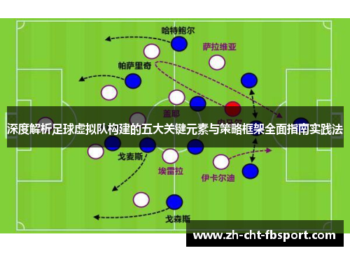 深度解析足球虚拟队构建的五大关键元素与策略框架全面指南实践法
